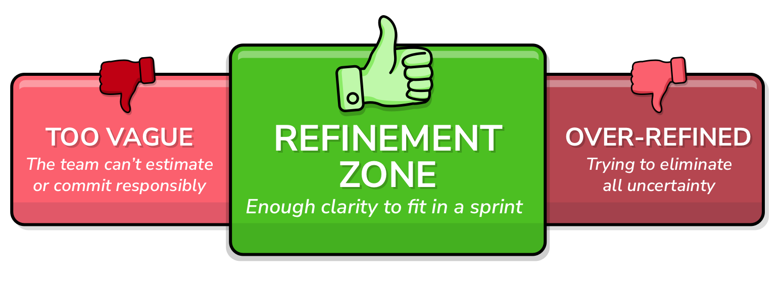 The Refinement Threshhold Model